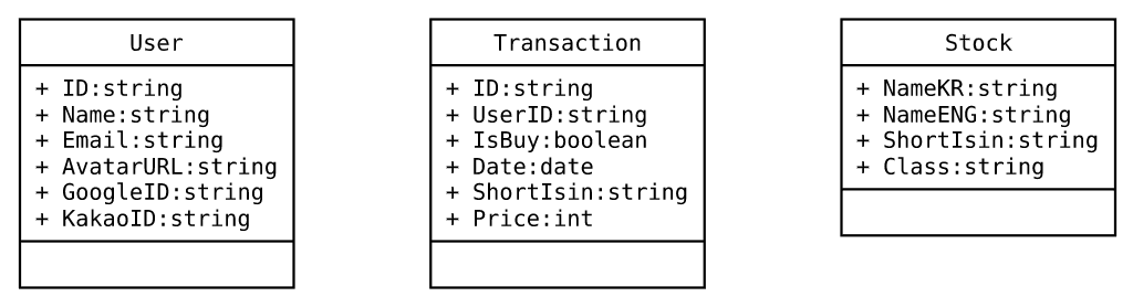 Domain object design