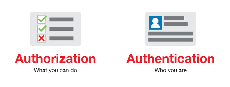 Authorization vs Authentication